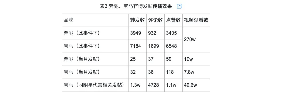 的类型及对品牌传播效果的影响爱游戏平台网络治理品牌调侃(图2)