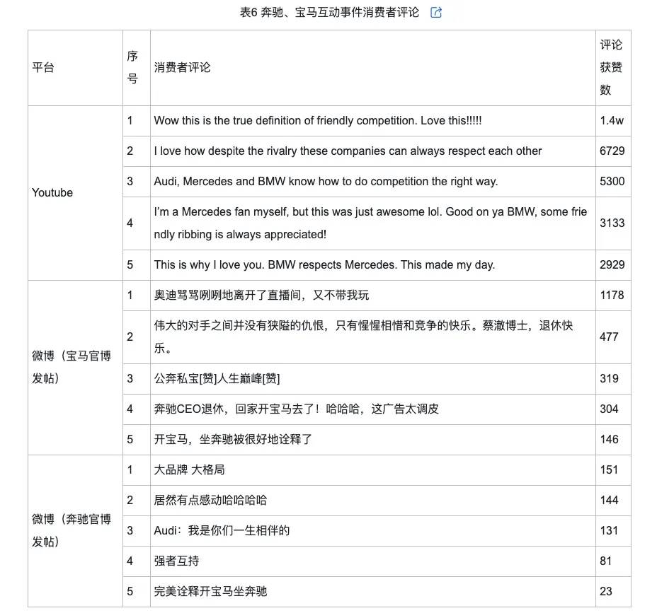 的类型及对品牌传播效果的影响爱游戏平台网络治理品牌调侃(图4)