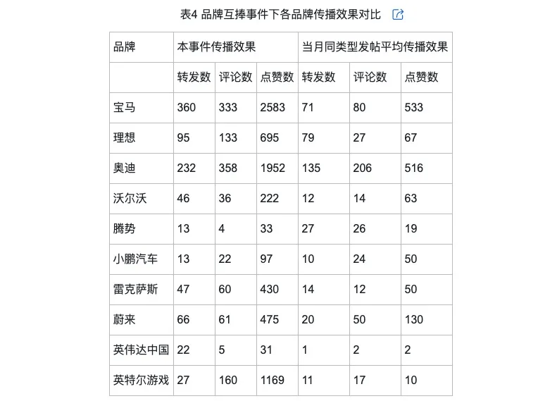 的类型及对品牌传播效果的影响爱游戏平台网络治理品牌调侃(图5)