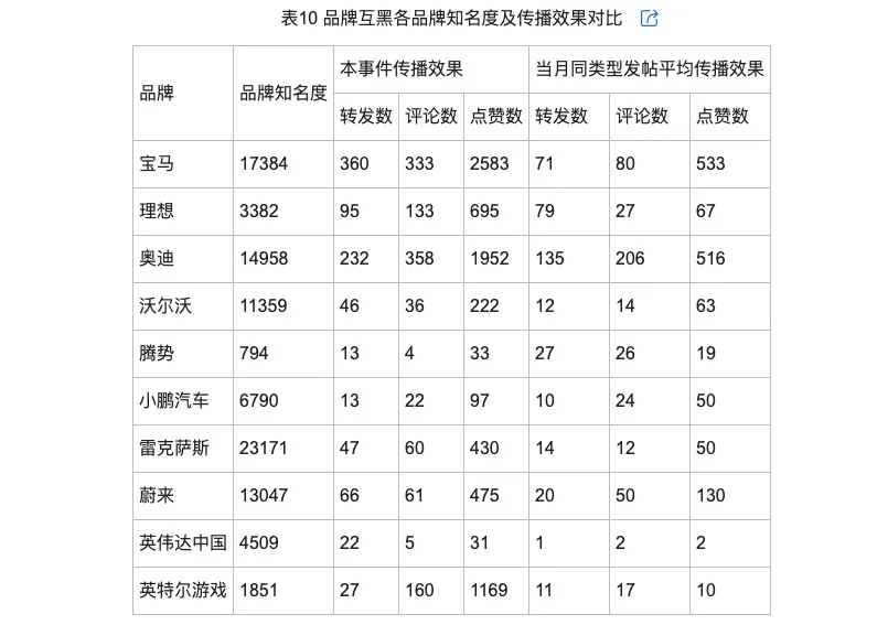 的类型及对品牌传播效果的影响爱游戏平台网络治理品牌调侃(图6)