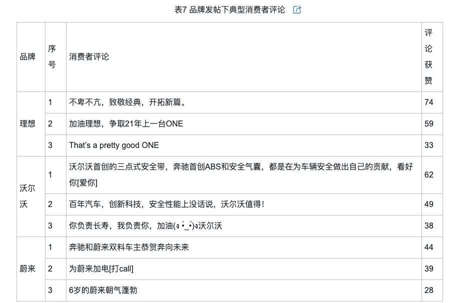 的类型及对品牌传播效果的影响爱游戏平台网络治理品牌调侃(图7)